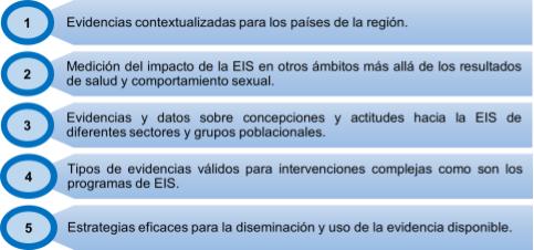 Evidencias de EIS